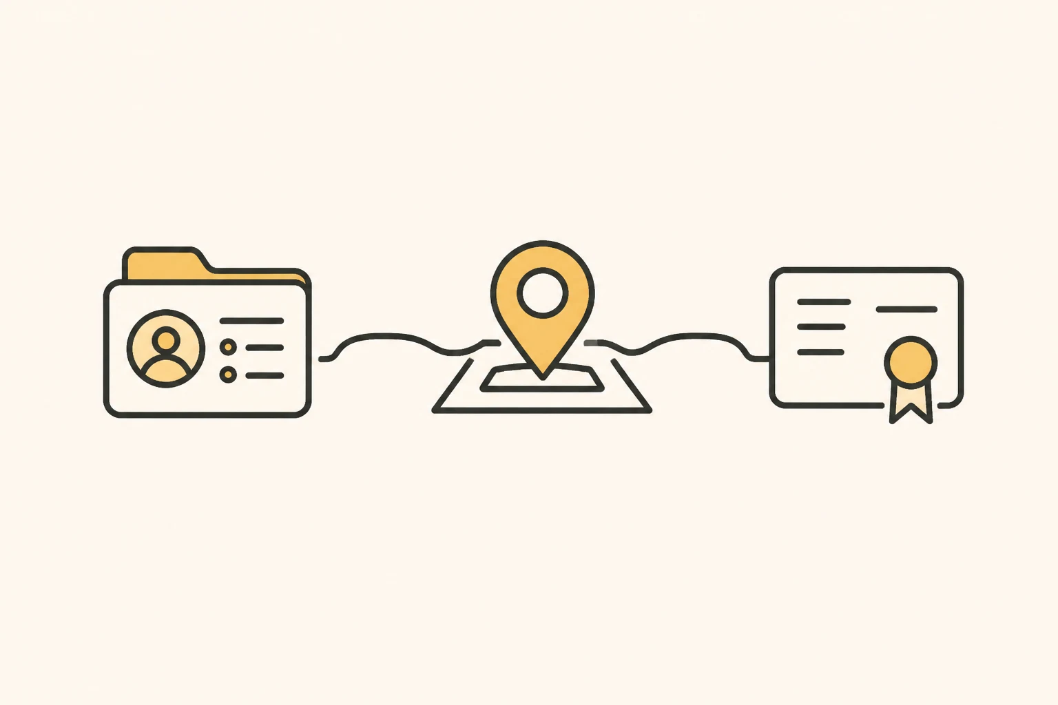 Employee record, site location and training certificate connected in one system.