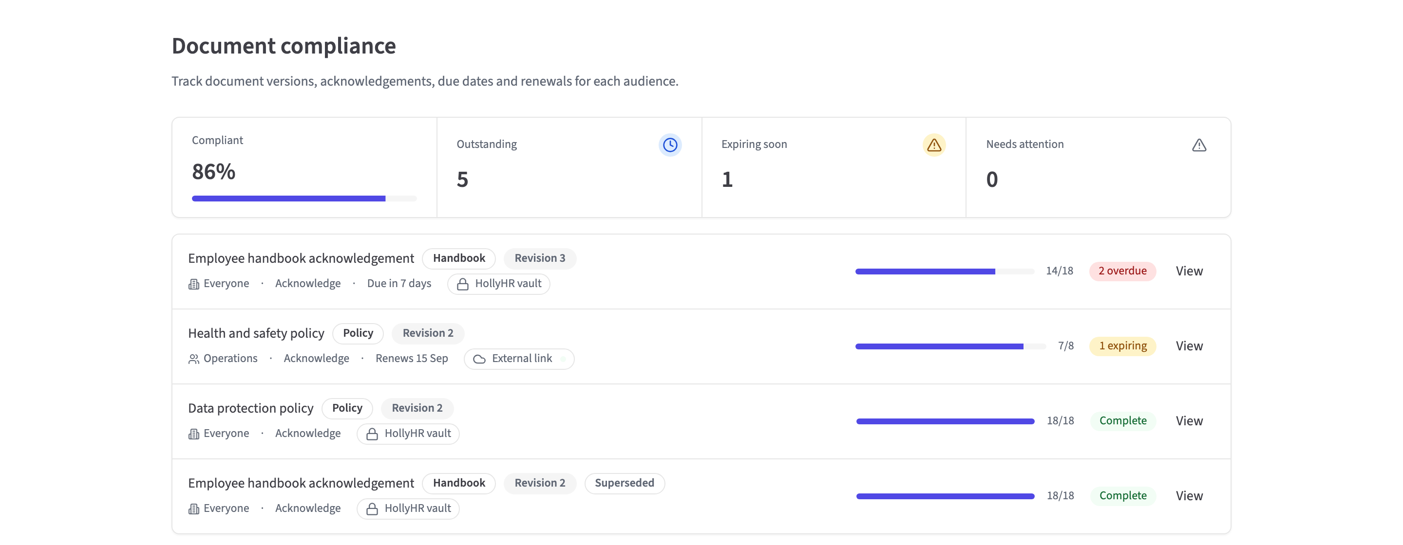 HollyHR document compliance overview showing outstanding and completed requirements