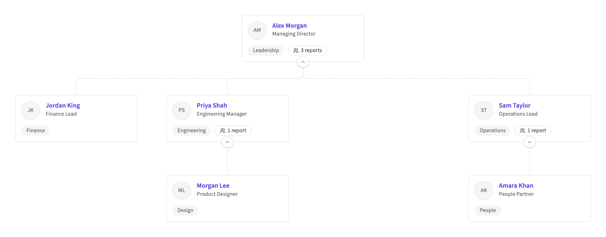 HollyHR organisation chart showing reporting lines